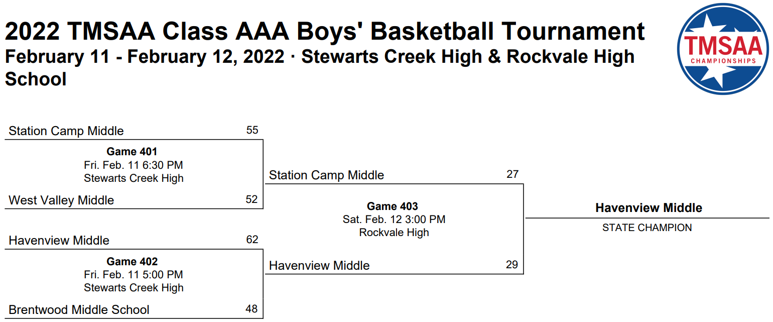 2022 State Tournament Final
